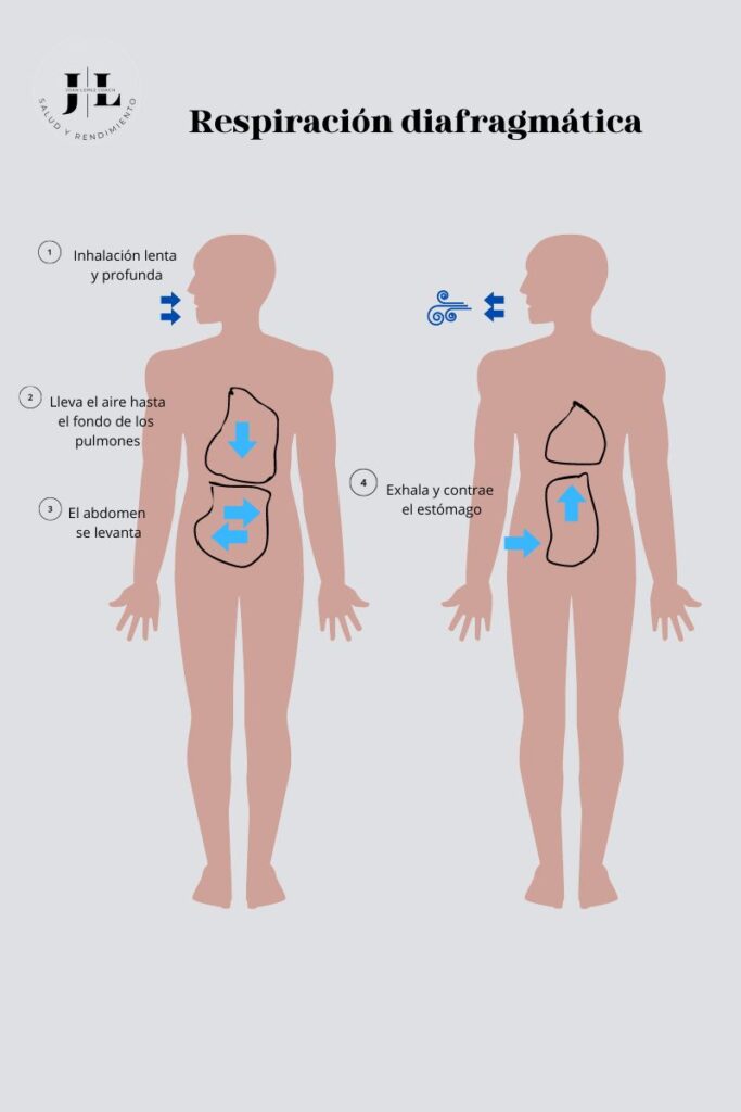 Respiración diafragmática en el deporte